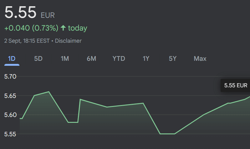 solar foods share price
