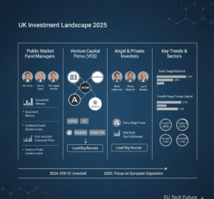 Infographic illustrating the UK investment landscape, featuring top fund managers and VCs discussing strategy against the London skyline, symbolising public and private capital growth.