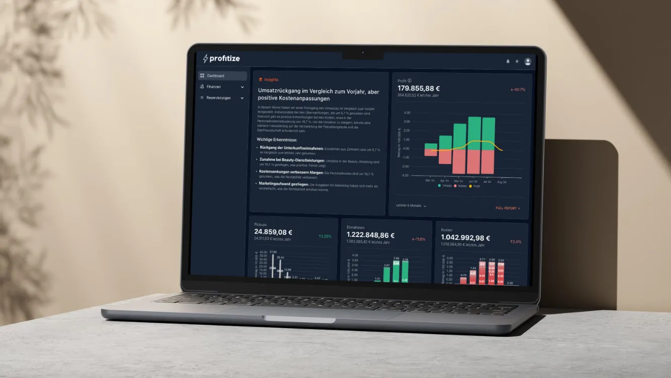 profitize funding